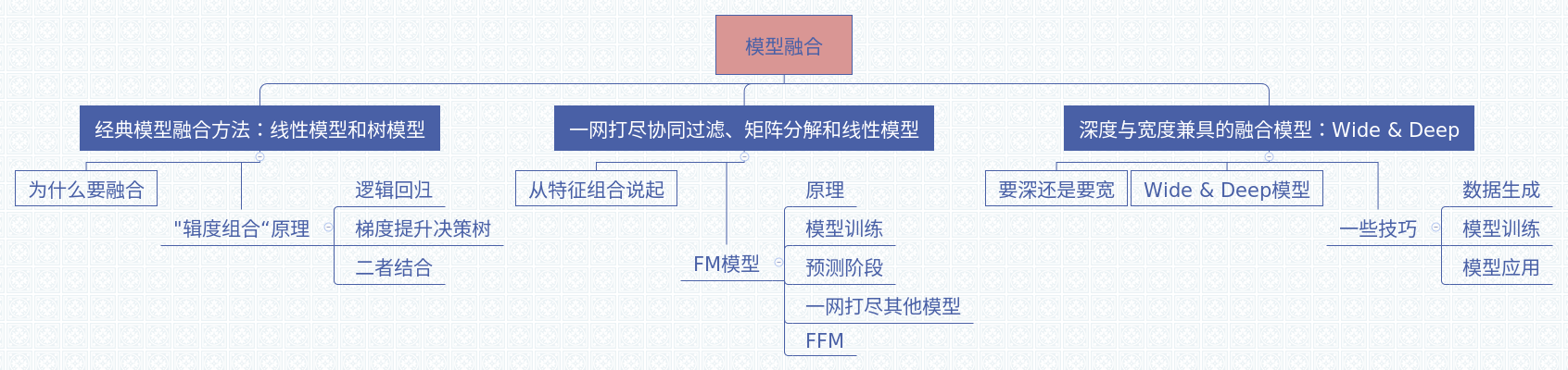 推荐系统 多臂赌博机 Super Agents Of Ai