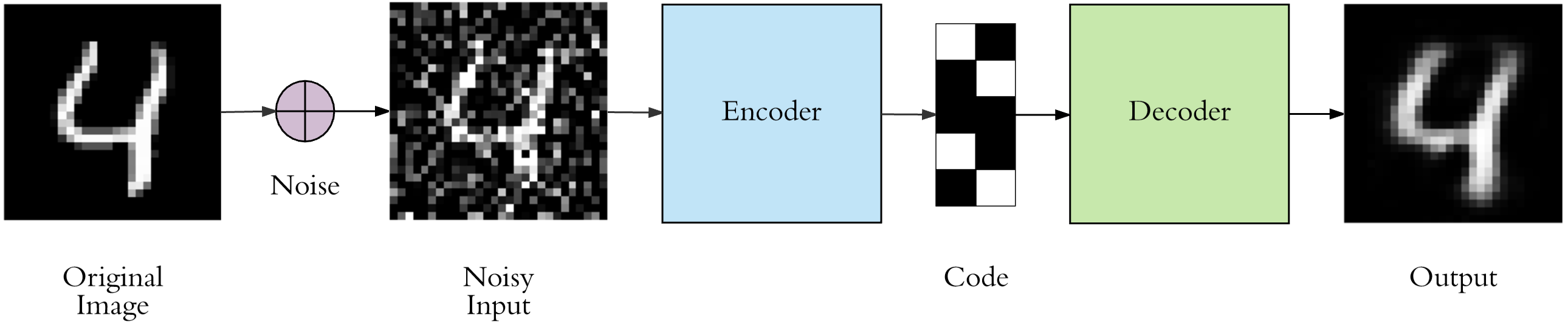 Tensorflow 2 0 auto encoders super agents of ai